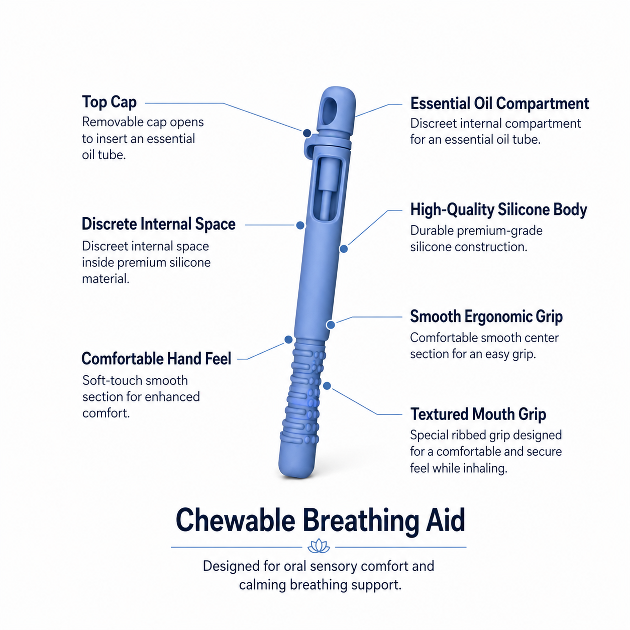 Chewable breather